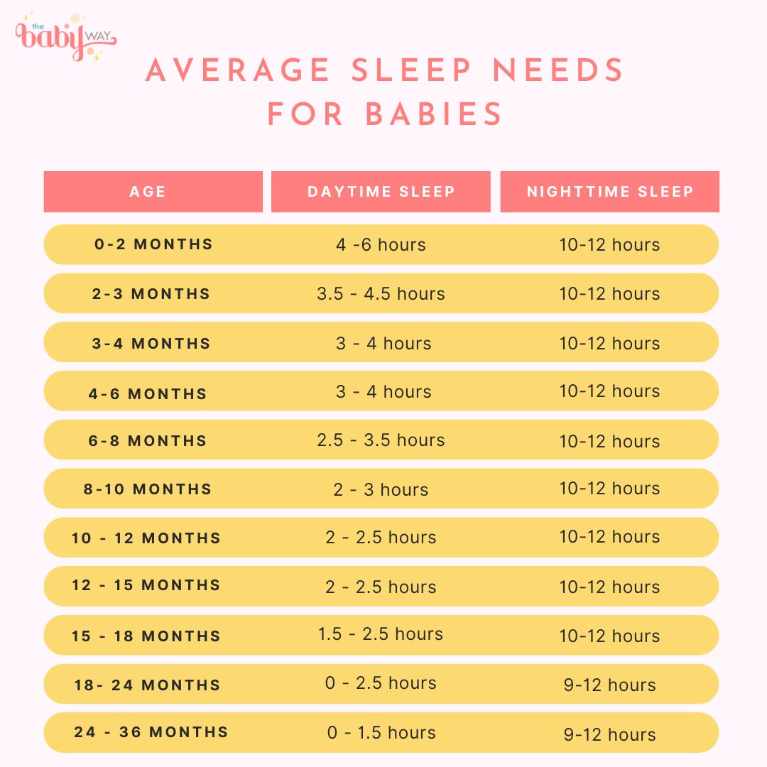 Low Sleep Needs Babies - Do Some Babies Need Less Sleep?