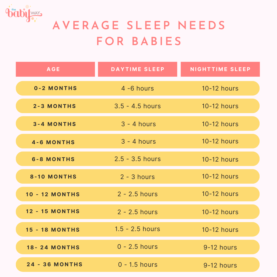 Low Sleep Needs Babies Do Some Babies Need Less Sleep 