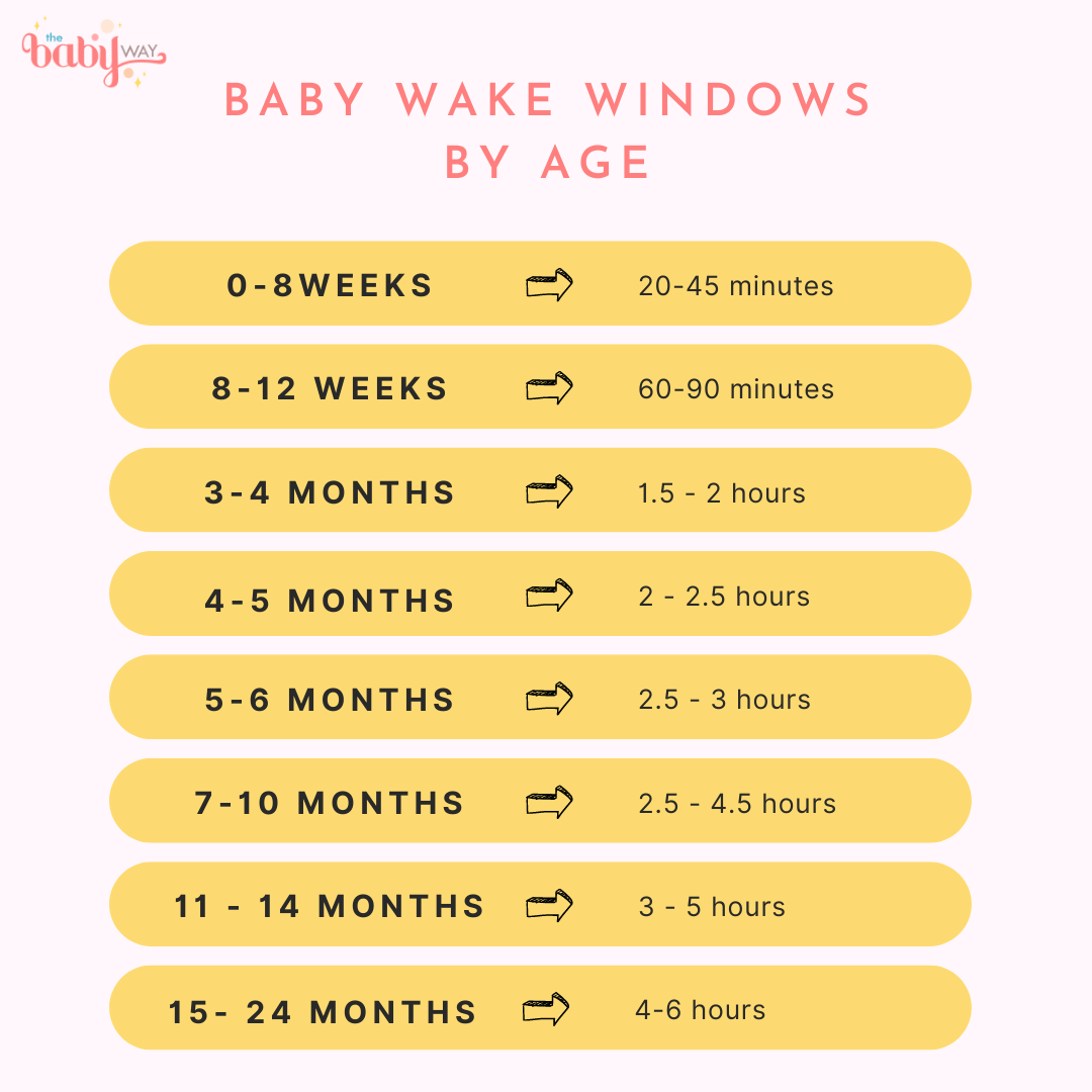 What Are Wake Windows And Do They Really Improve Sleep 