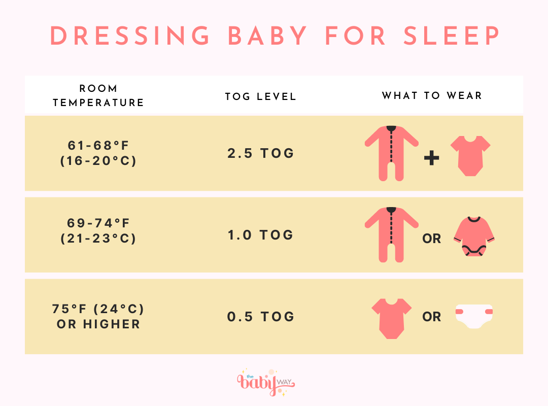 A Sleep Sack Temperature Guide - What Baby Should Wear