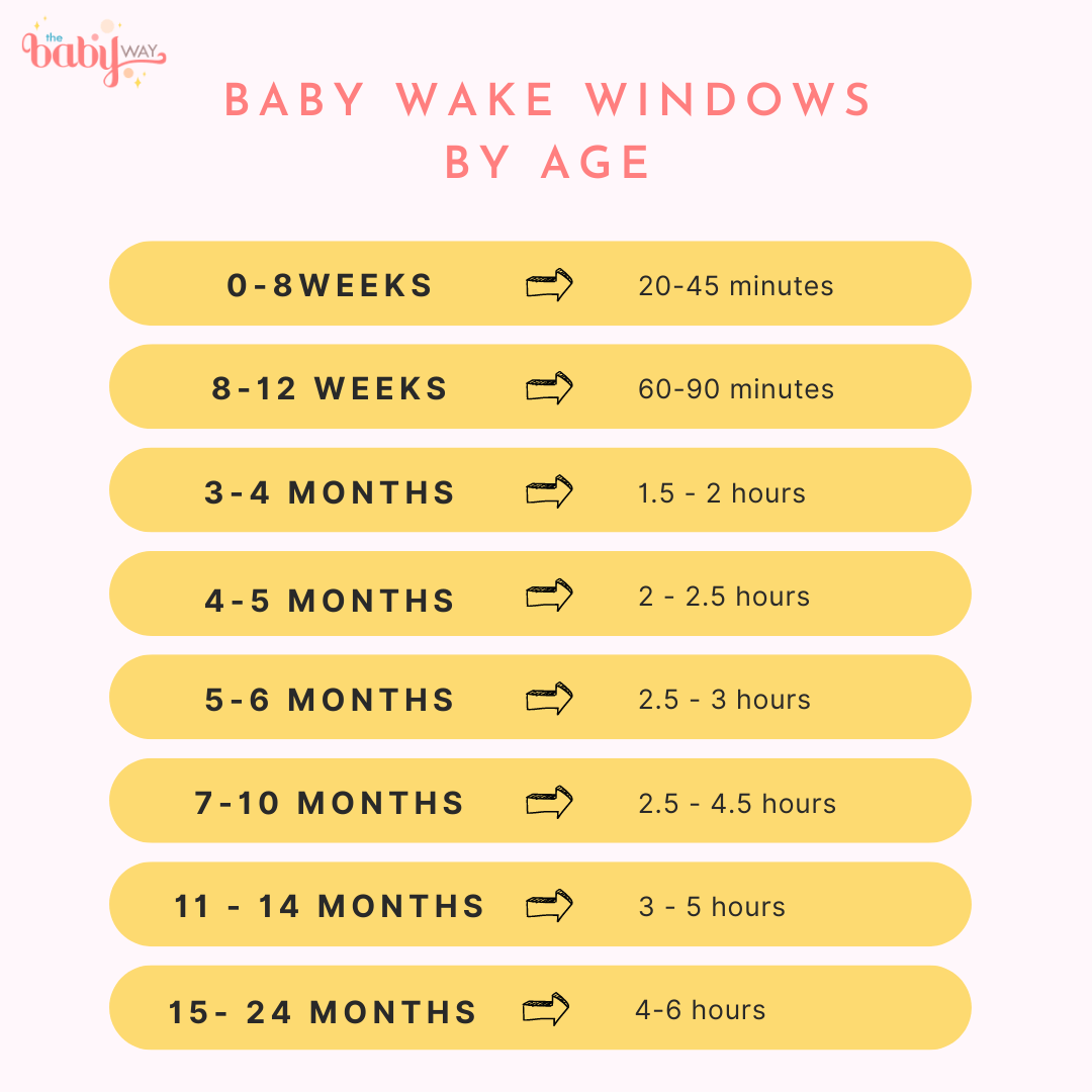 What Are Wake Windows And Do They Really Improve Sleep?