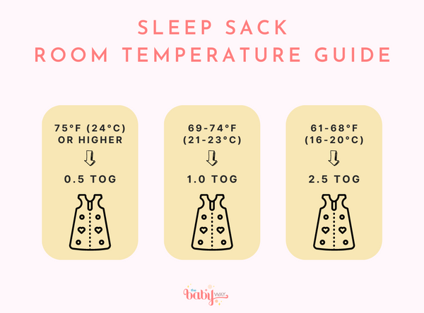 A Sleep Sack Temperature Guide - What Baby Should Wear